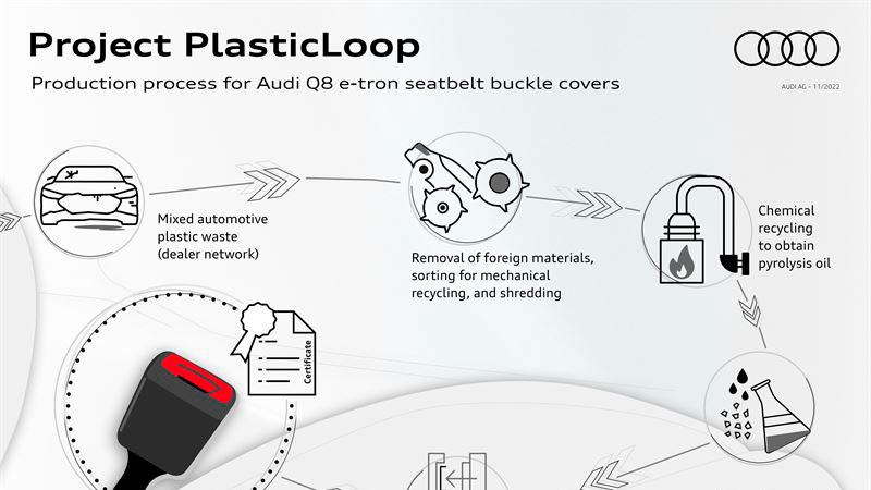 Audi Project PlasticLoop